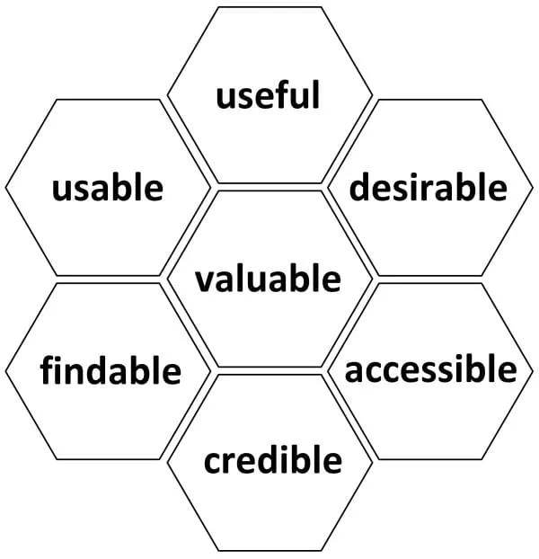 User Experience Honey Comb - Peter Movies 