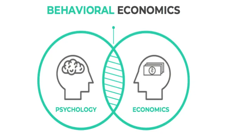 Buyer Personas - Behavioral Economics 