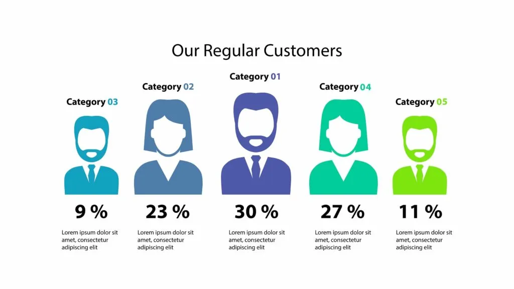 buyer personas: Customer comparison percentage chart with categories slide template. Analysis, graph, diagram. Concept for presentation, template, annual report. Can be used for topics like business, trade, marketing